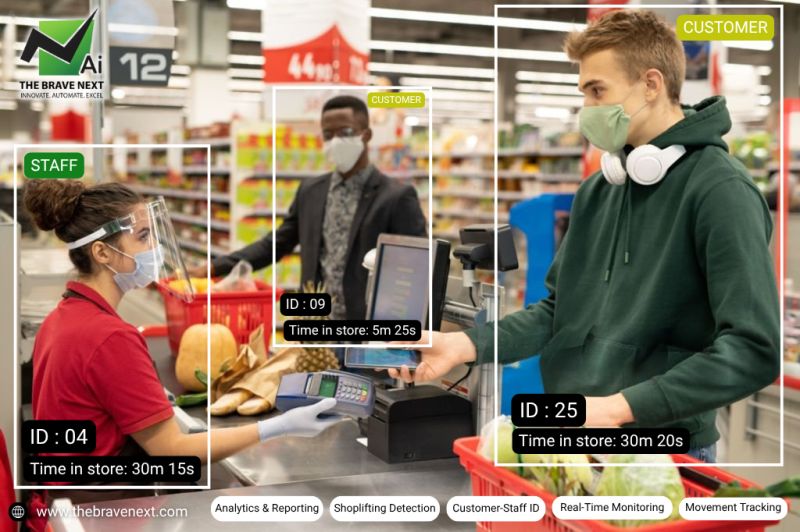 How AI Is Transforming Retail Real-Time Customer Tracking & Smart Analytics